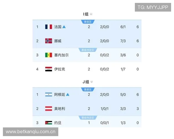 2026年世界杯挪威与法国比赛中射门次数变化趋势与战术分析 2026年世界杯挪威与法国比赛中射门次数变化趋势与战术分析